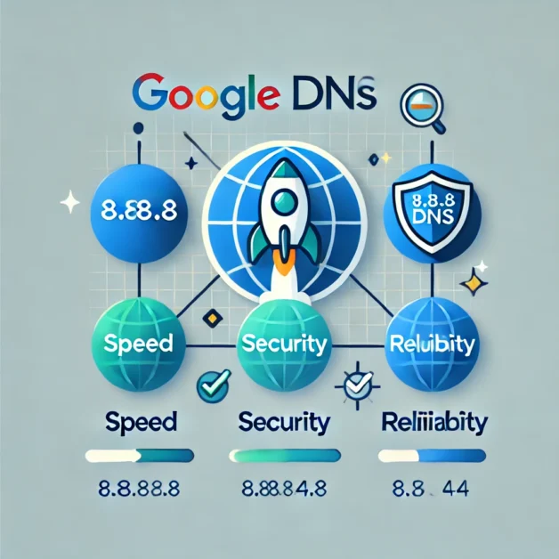 DNS do Google