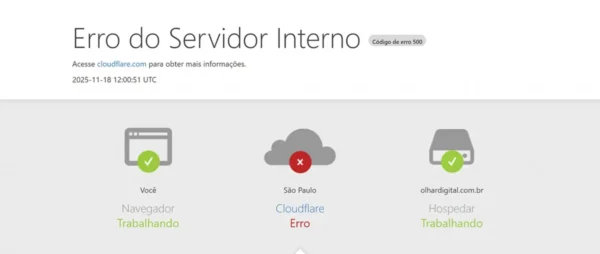 Erro no carregamento de sites com Cloudflare